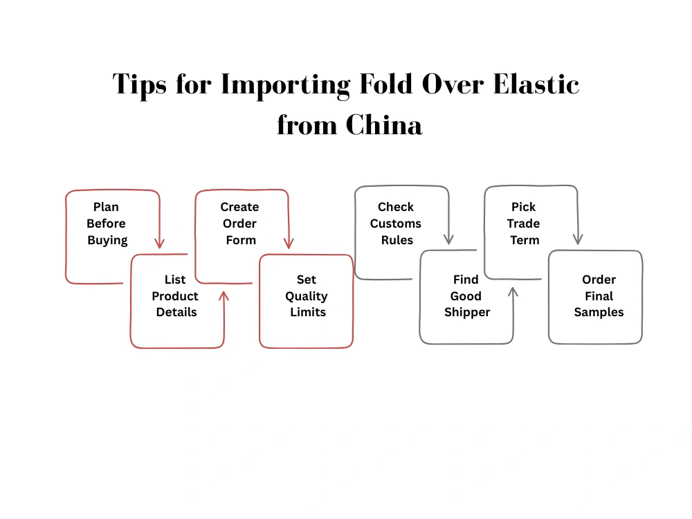 tips for importing fold over elastic from china