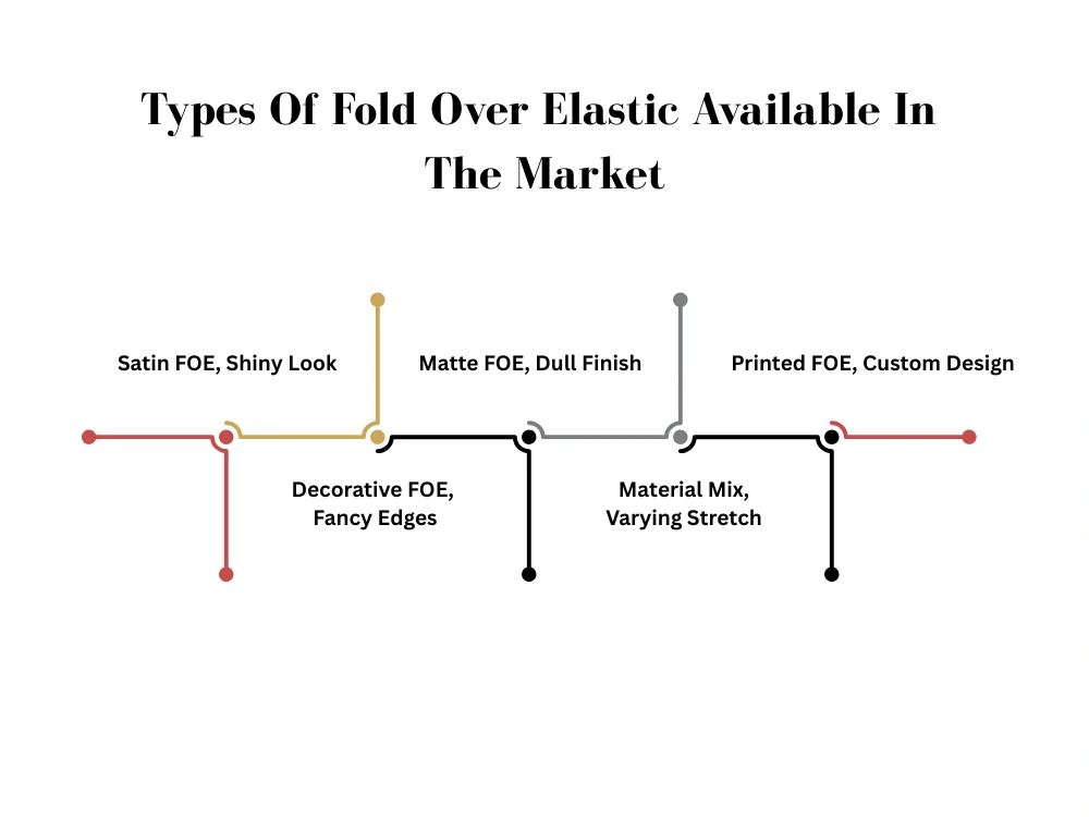 types of fold over elastic available in the market