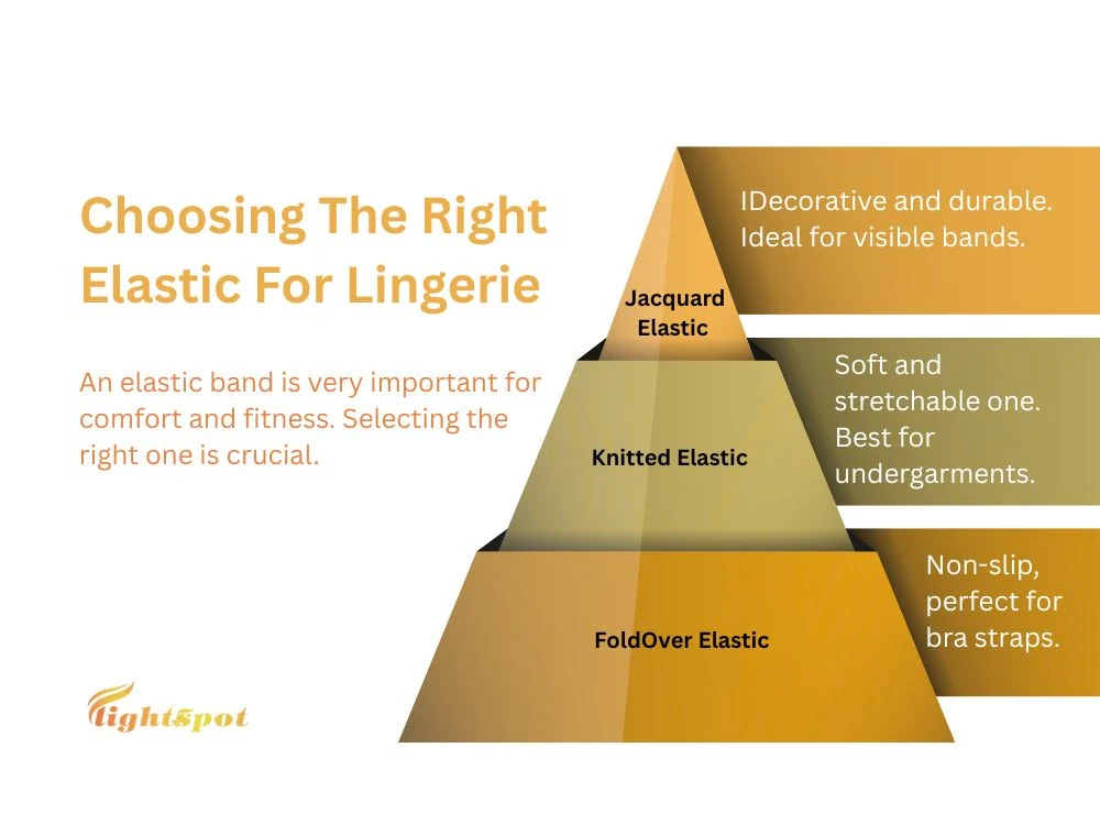 choosing the right elastic for lingerie
